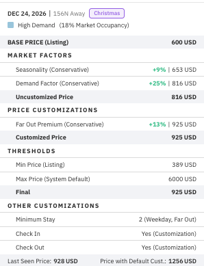 Daily vacation rental price breakdown showing seasonality, demand, premiums, thresholds, and minimum stay settings
